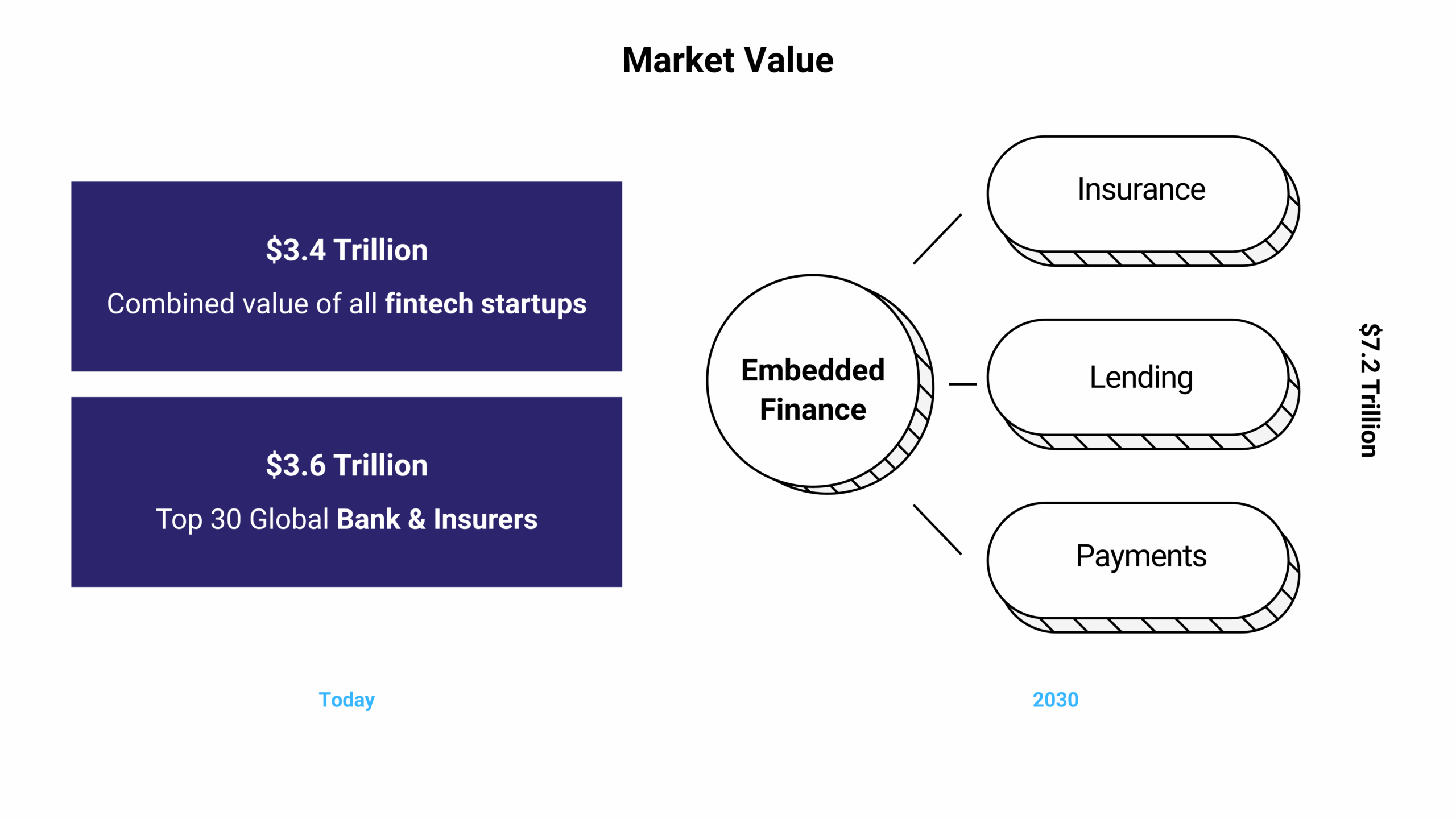 Market Value