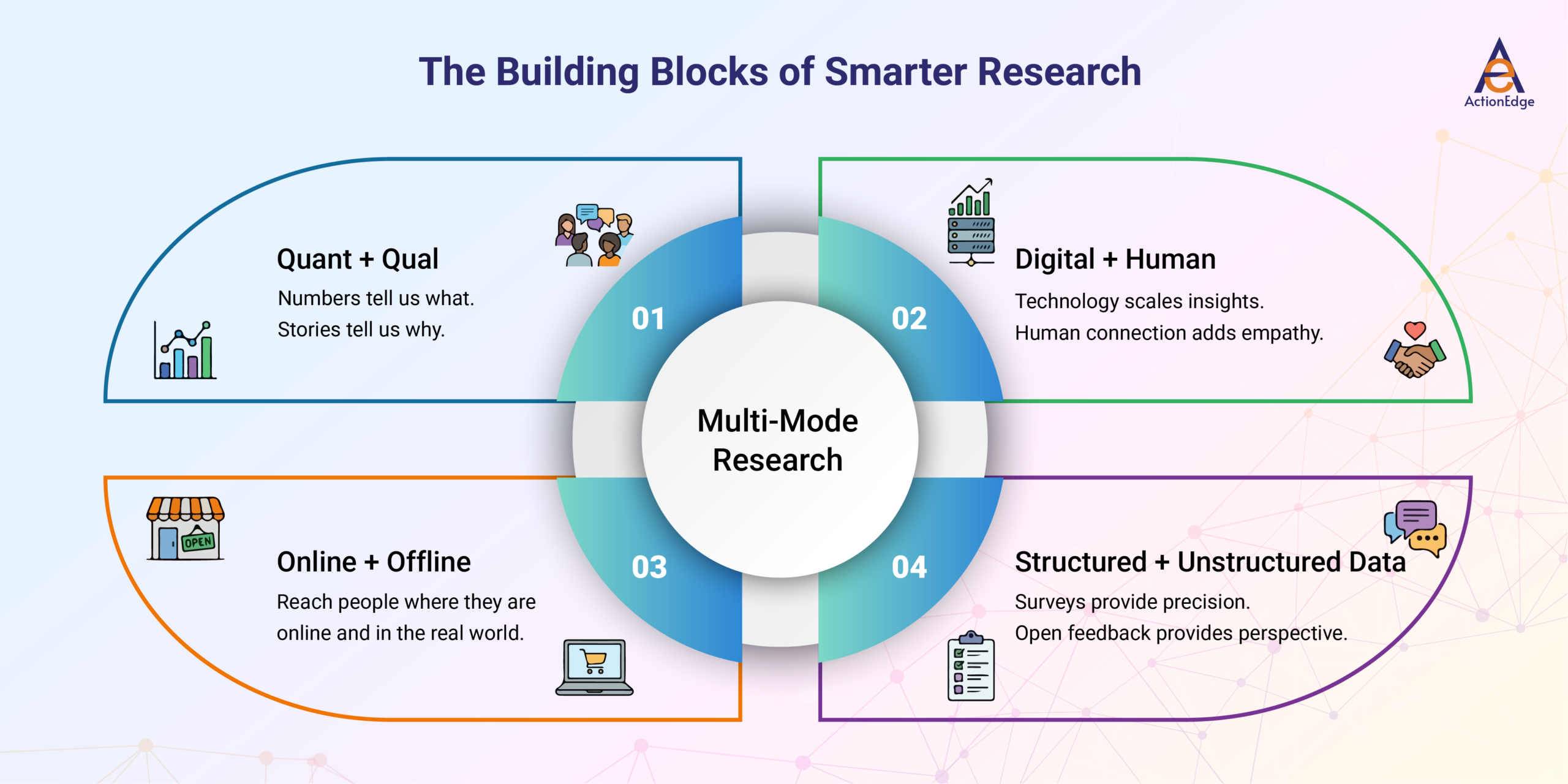 The Building Blocks of Smarter Research